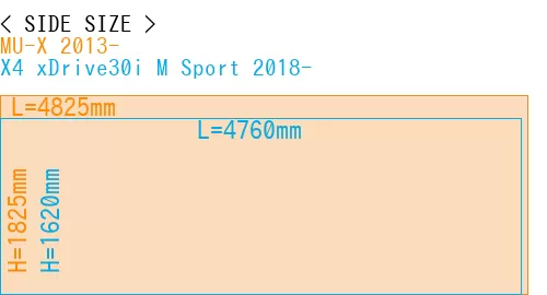 #MU-X 2013- + X4 xDrive30i M Sport 2018-